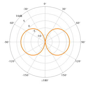 HE450 (FME) – Flexible Helical whip antenna with FME-connector
