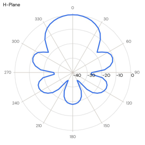 BY2-10G – VHF 150 MHz Eight element Yagi Antenna