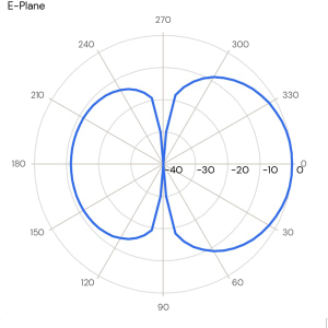 BY2-3G – VHF 150 MHz Two element Yagi Antenna