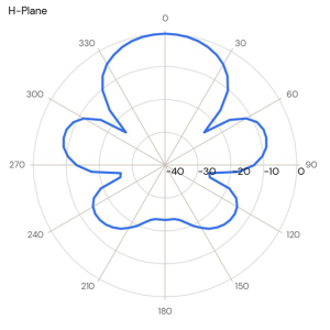 BY2-8G – VHF 150 MHz Five element Yagi Antenna