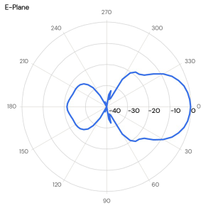 BY300-12G – UHF Low 350 MHz Ten element Yagi Antenna