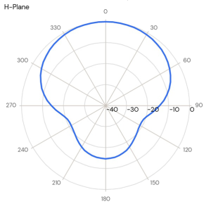 BY300-7G – UHF Low 350 MHz four element Yagi Antenna