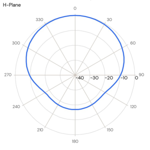 BY4-6G – VHF Low 80 MHz Three element Yagi Antenna