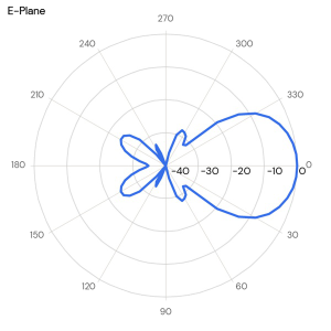 BY600-12G – UHF 600 MHz Fourteen element Yagi Antenna