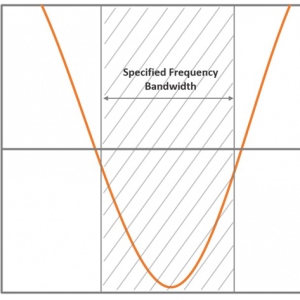 GP-2-2-5/8 – 5.5 dBd Ground Plane Antenna 144 - 174 MHz