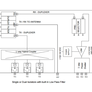 HCMR150-3-DUPT – Hybrid 3 channel VHF TX/RX Combiner and Duplex Filter HS