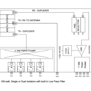 HCMR450-4-DUPT – Hybrid 4 channel UHF TX/RX Combiner and Duplex Filter HS