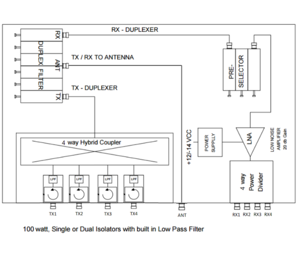 HCMR450-4-DUPT – Hybrid 4 channel UHF TX/RX Combiner and Duplex Filter HS