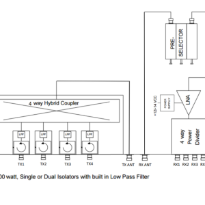 HCMR450-4 – Hybrid 4 channel UHF TX/RX Combiner