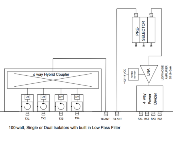 HCMR450-4 – Hybrid 4 channel UHF TX/RX Combiner