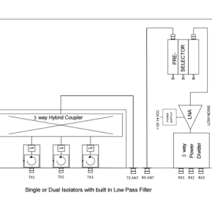 CMR150-3 – Hybrid 3 channel VHF TX/RX Combiner