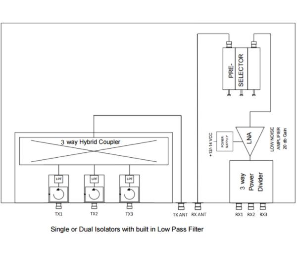 CMR150-3 – Hybrid 3 channel VHF TX/RX Combiner