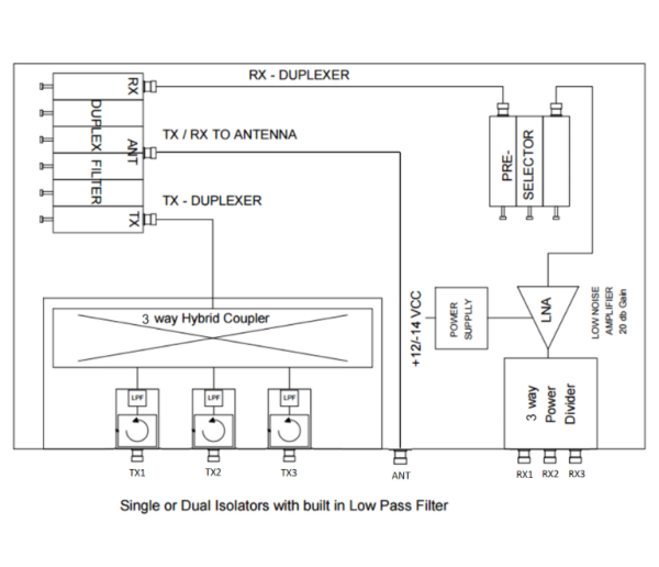 HCMR150-3-DU – Hybrid 3 channel VHF TX/RX Combiner and Duplex Filter - Billede 2