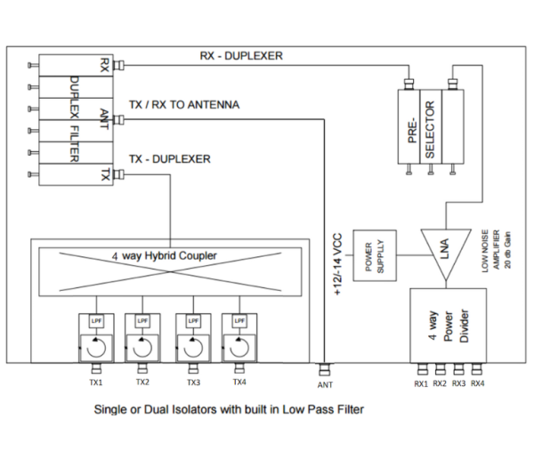HCMR150-4-DU – Hybrid 4 channel VHF TX/RX Combiner and Duplex Filter - Billede 2