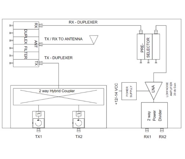 HCMR450-2-DU – Hybrid 2 channel UHF TX/RX Combiner and Duplex Filter - Billede 2