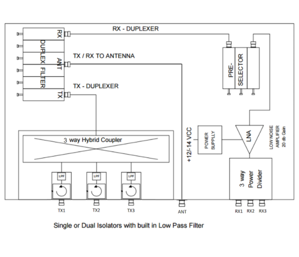 HCMR450-3-DU – Hybrid 3 channel UHF TX/RX Combiner and Duplexer Filter - Billede 2