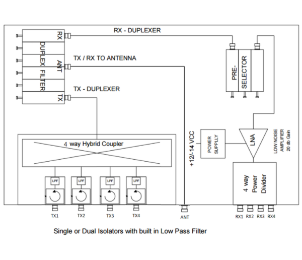 HCMR450-4-DU – Hybrid 4 channel UHF TX/RX Combiner and Duplex Filter - Billede 2