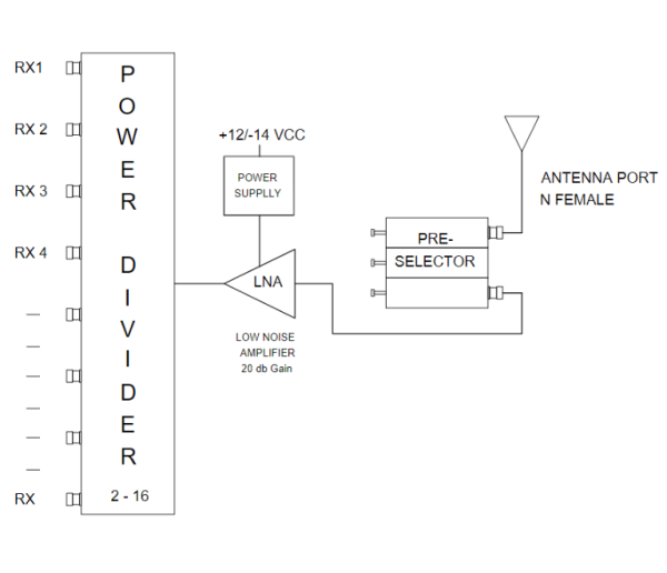 R-70 – Receiver Multicoupler UHF 380 - 475 MHz - Billede 2