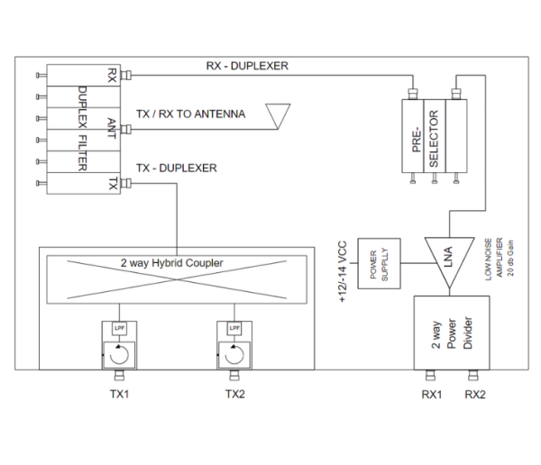 HCMR150-2-DU – Hybrid 2 channel VHF TX/RX Combiner and Duplex Filter - Billede 3