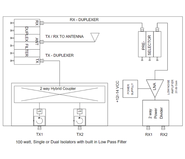 HCMR450-2-DUPT – Hybrid 2 channel UHF TX/RX Combiner and Duplex Filter HS - Billede 3