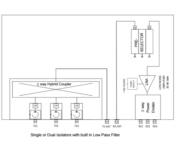 HCMR450-3/CR – Hybrid 3 channel UHF TX/RX Combiner - Billede 3