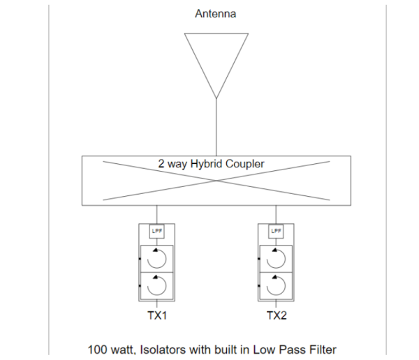 HC450-2 – Hybrid 2 channel UHF TX Combiner - Billede 4