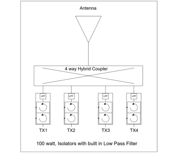 HC150-4 – Hybrid 4 channel VHF TX Combiner - Billede 4