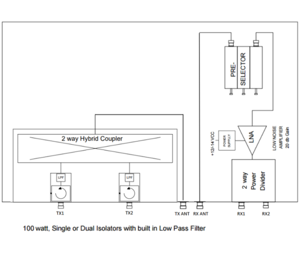 HCMR150-2 – Hybrid 2 channel VHF TX/RX Combiner - Billede 4