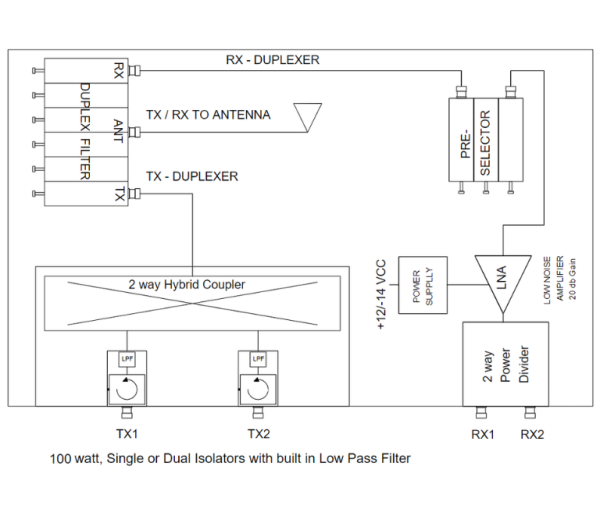 HCMR150-2-DUPT – Hybrid 2 channel VHF TX/RX Combiner and Duplex Filter HS - Image 4