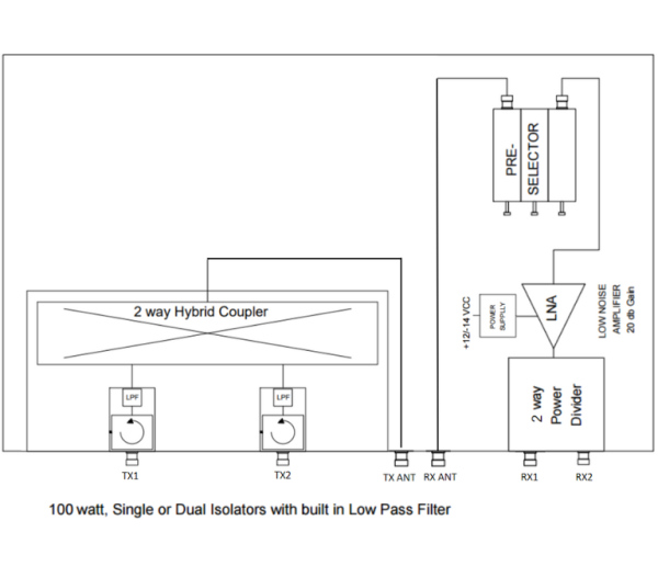 CMR450-2 – Hybrid 2 channel UHF TX/RX Combiner - Image 4
