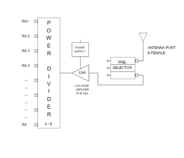 MR-70/CR – UHF Receiver Multicoupler (380 - 475 MHz) - Billede 3