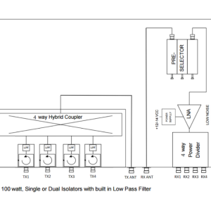 HCMR150-4 – Hybrid 4 channel VHF TX/RX Combiner